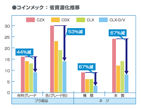 コインメック　グラフ