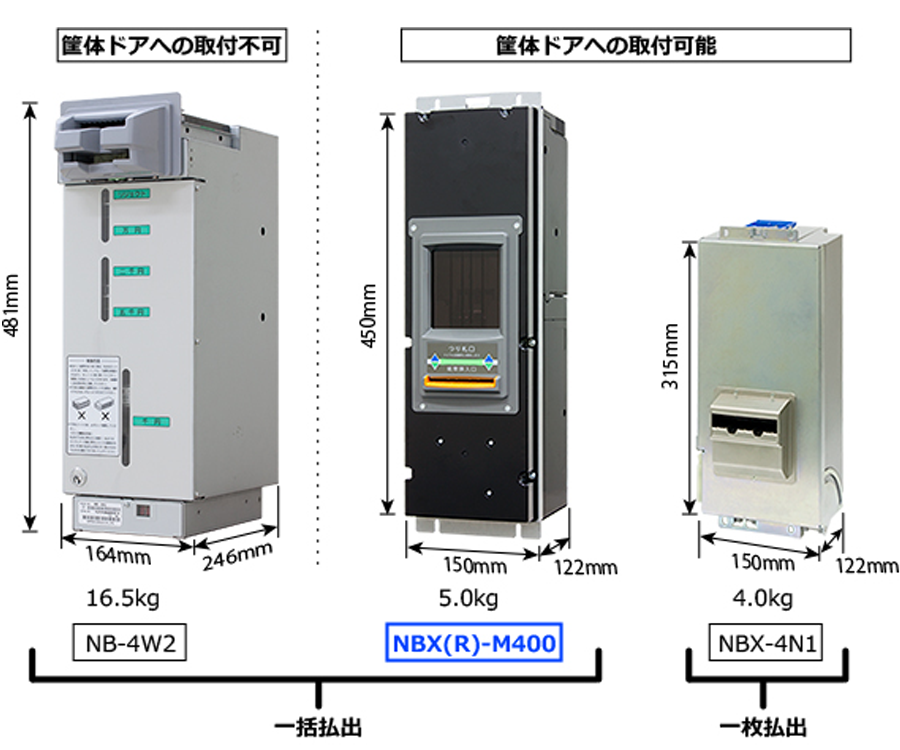 循環式紙幣識別機 ３機種比較