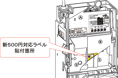 label Discription